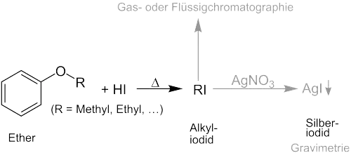 Zeisel-Methode anhand eines Beispiels