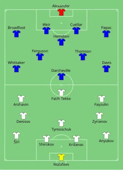 Aufstellung Zenit St. Petersburg gegen Glasgow Rangers