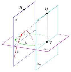 Zentralprojektion eines Kreises als Parabel