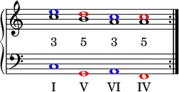 \new PianoStaff <<
\new Staff <<
\set Score.tempoHideNote = ##t
\time 4/1
\tempo 1 = 88
\override Staff.TimeSignature.transparent = ##t
\relative c''
{ \repeat volta 2 { < c \tweak NoteHead.color #blue e >1 < b \tweak NoteHead.color #red d > < a \tweak NoteHead.color #blue c > < a \tweak NoteHead.color #red c > } }
\addlyrics { "3" "5" "3" "5" }
>>
\new Staff <<
\override Staff.TimeSignature.transparent = ##t
\clef "bass"
\relative c { \tweak NoteHead.color #blue c \tweak NoteHead.color #red g \tweak NoteHead.color #blue a \tweak NoteHead.color #red f }
\addlyrics { "I" "V" "VI" "IV" }
>>
>>