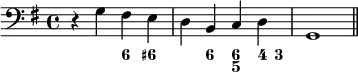 
\new PianoStaff <<
  \new Staff { \key g \major \new Voice = "right" { \relative c' { \clef "bass" r4 g4 fis e d b c d g,1 \bar "||" } } }
  \new FiguredBass { \figuremode { s4 s4 <6> <6+> s4 <6> <6 5> <4>8 <3> s1 } }
>>
