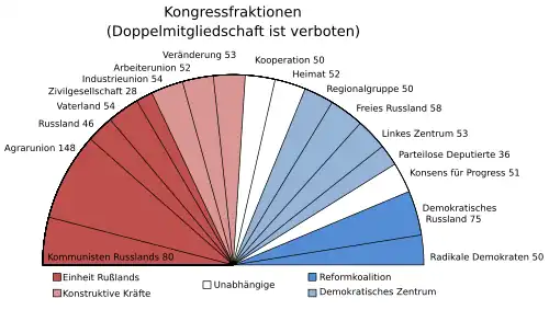 … im Dezember 1992 …