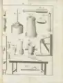 Plate 1, Laboratory bench equipment