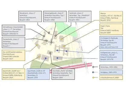 Lageplan von Gymnasium und benachbarter Stadtteilschule